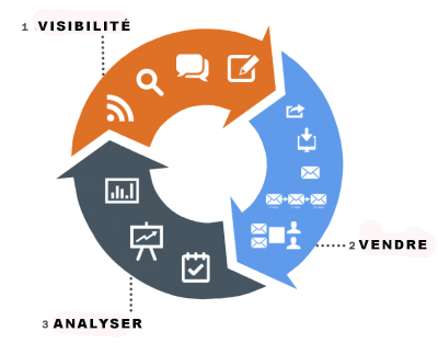 basic marketing techniques for your business